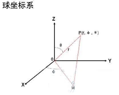 吹北風 方向|e